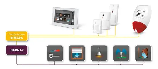 Energooszczędny system alarmowy