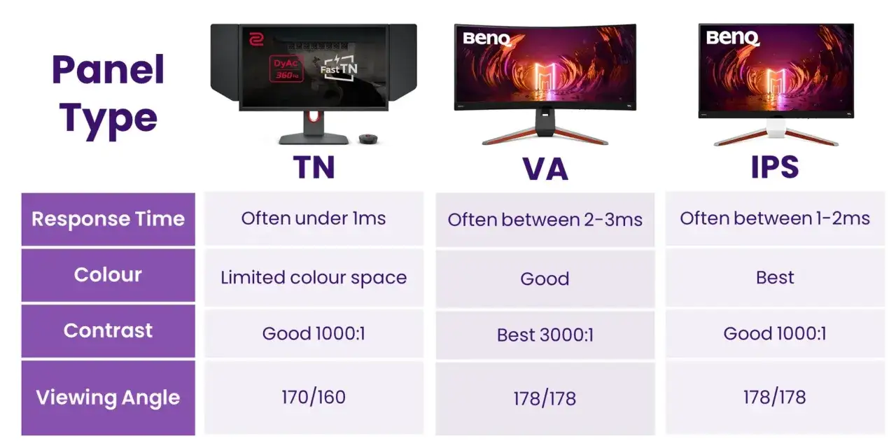 różne typy matryc monitora