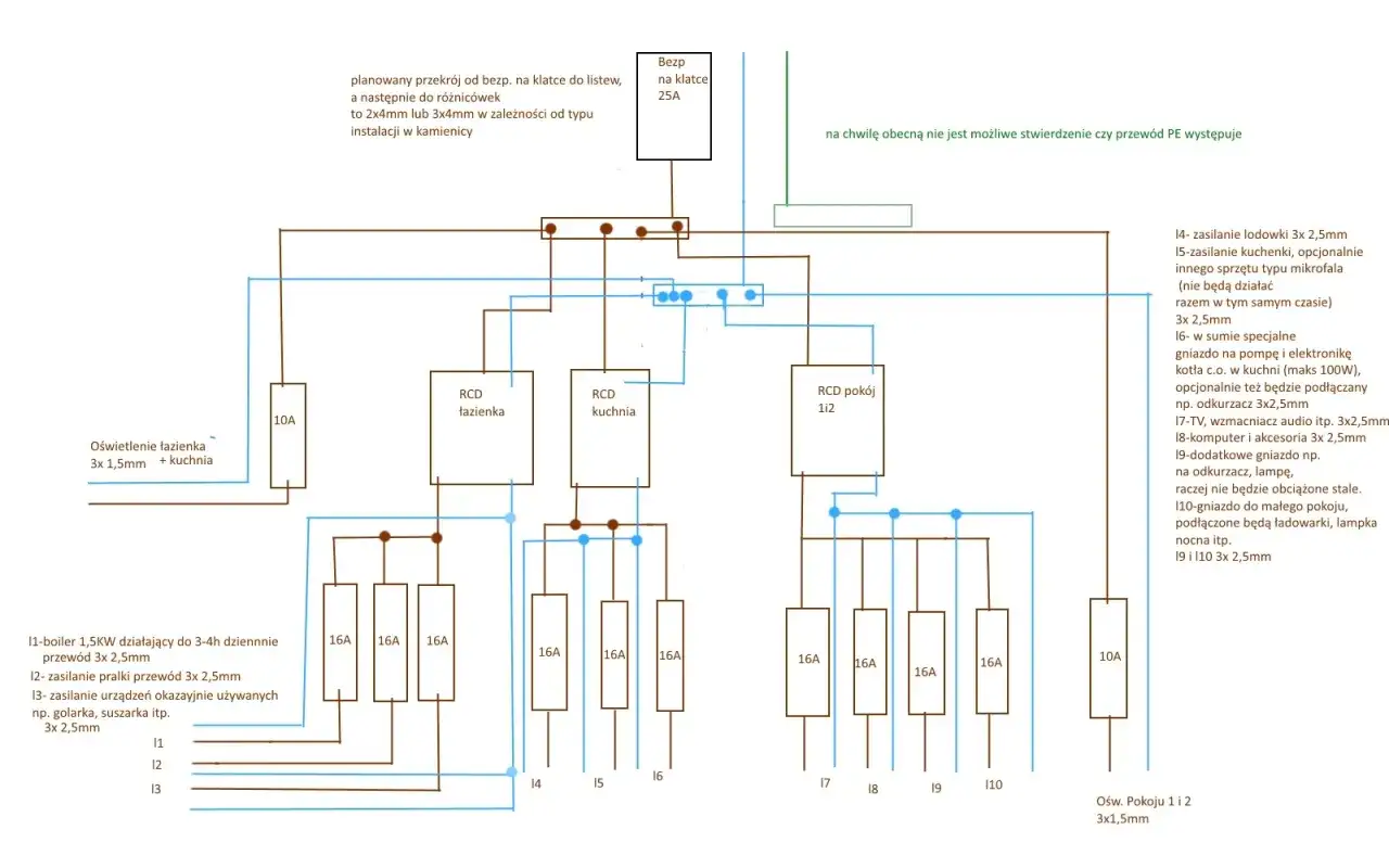 Schemat instalacji elektrycznej. Dla obwodu 5kW, np. dla bojlera, potrzebny jest bezpiecznik 16A (I1).