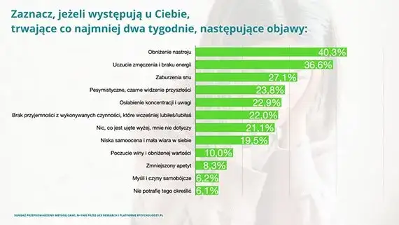 Zdjęcie Depresja statystyki: alarmujące dane o jej wpływie na Polaków