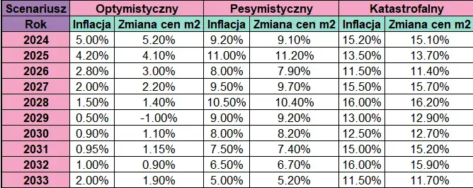 Porównanie obligacji lokat inflacja