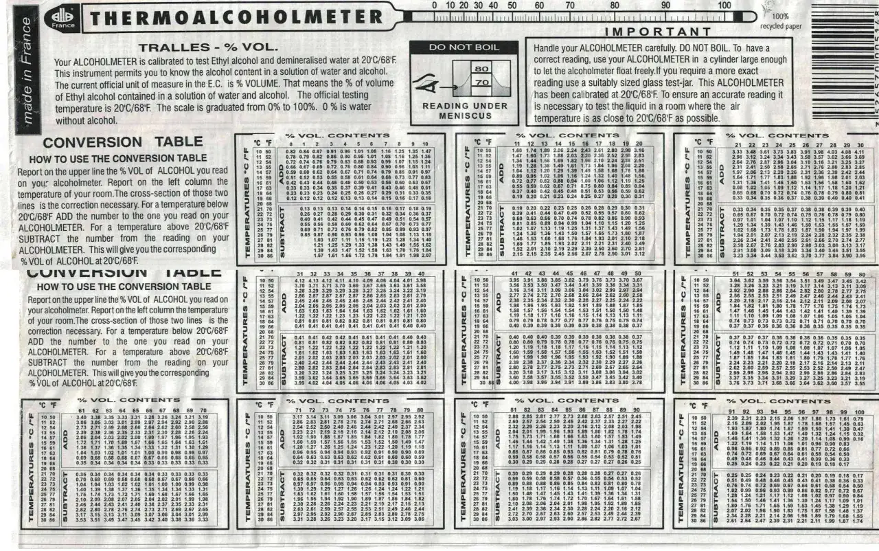 Kalkulator proporcji alkoholu