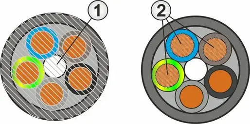 przekr&oacute;j żyły przewodu miedzianego