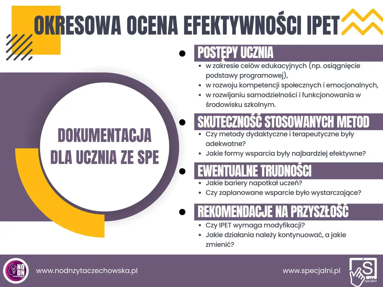 Dokumentacja ucznia ze specjalne potrzeby edukacyjne: ocena postępów, skuteczność metod, trudności i rekomendacje.