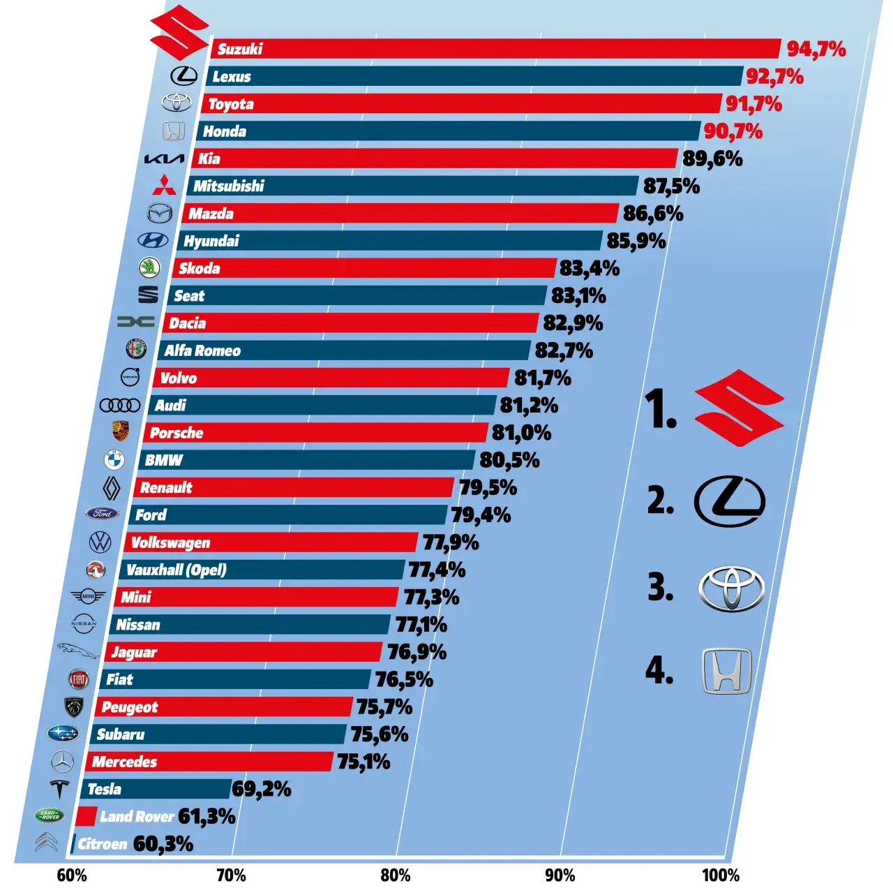 Rankingi niezawodności samochodów