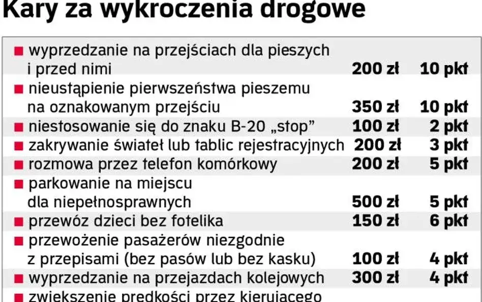 punkty karne ważność kalendarz