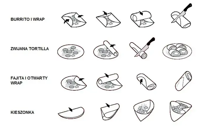 Jak zwinąć tortillę na kebab instrukcja krok po kroku