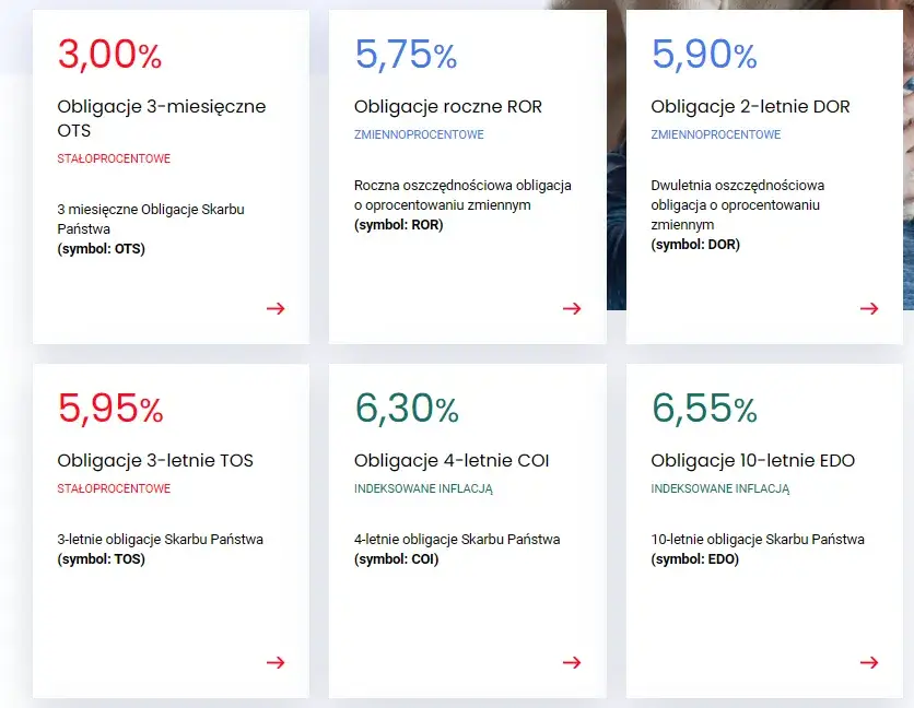 roczne obligacje skarbowe ROR inwestycje oszczędności