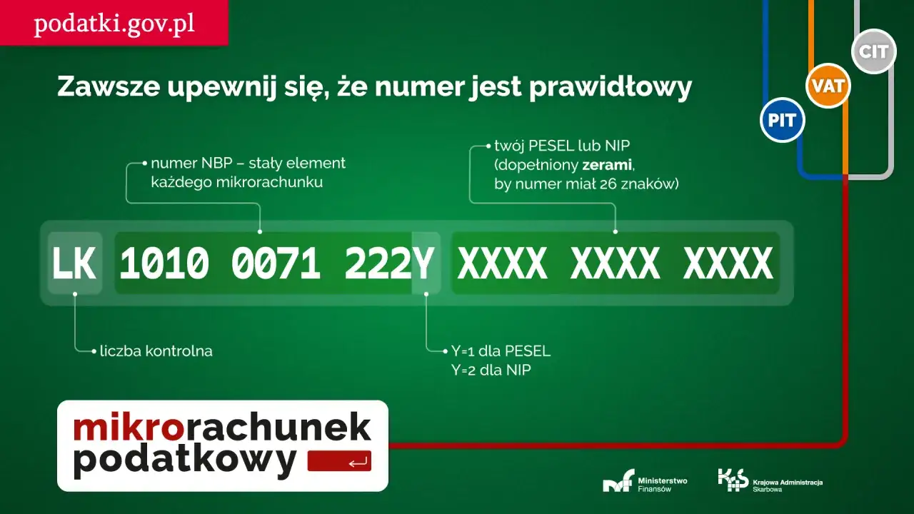 mikrorachunek podatkowy schemat działania