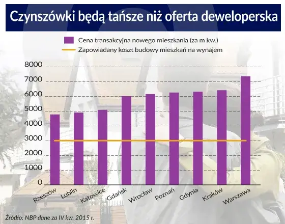 Koszty wynajmu mieszkania infografika