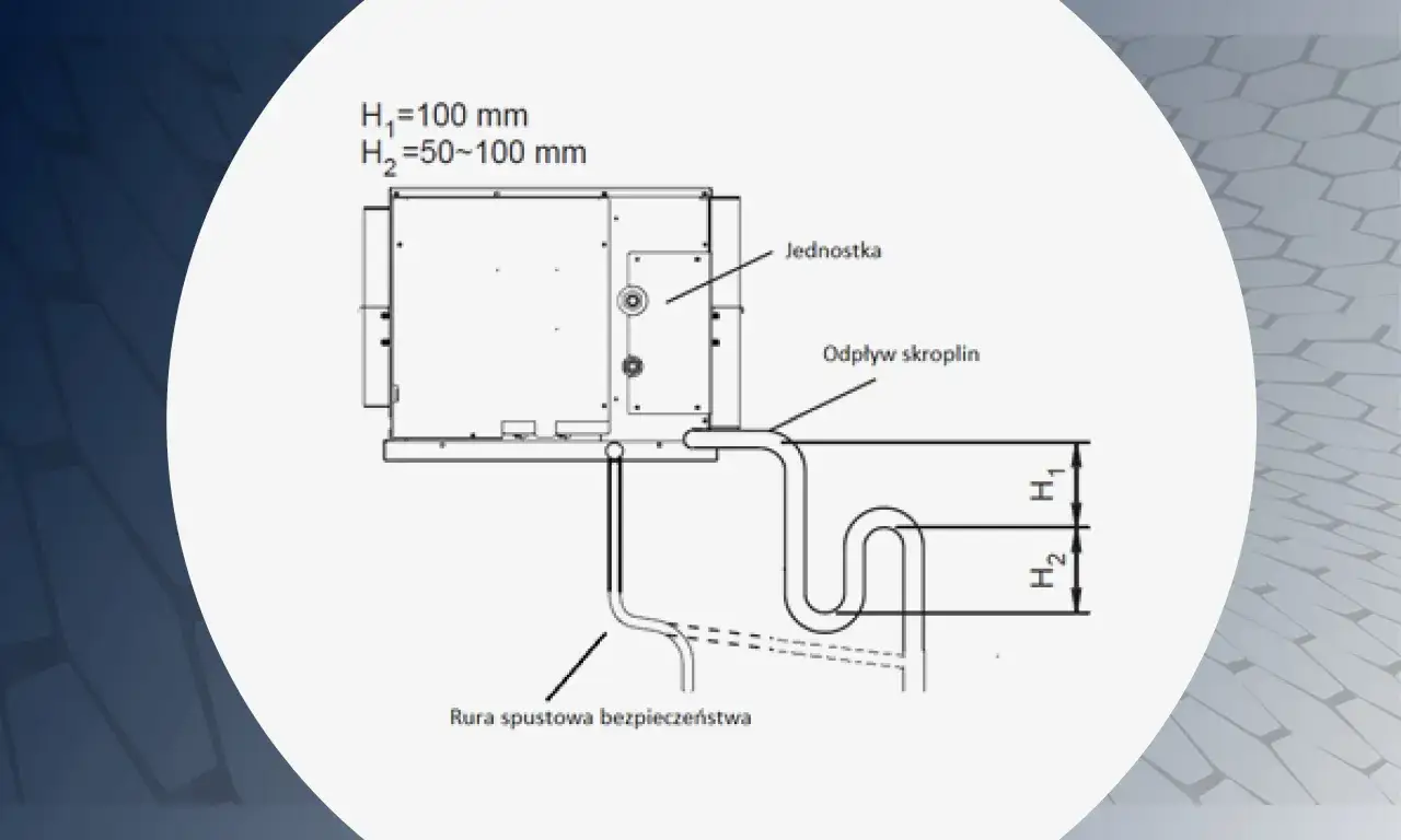 Schemat pokazuje, gdzie odprowadzić skropliny z komina. Widoczna jest jednostka, odpływ skroplin oraz rura spustowa bezpieczeństwa.