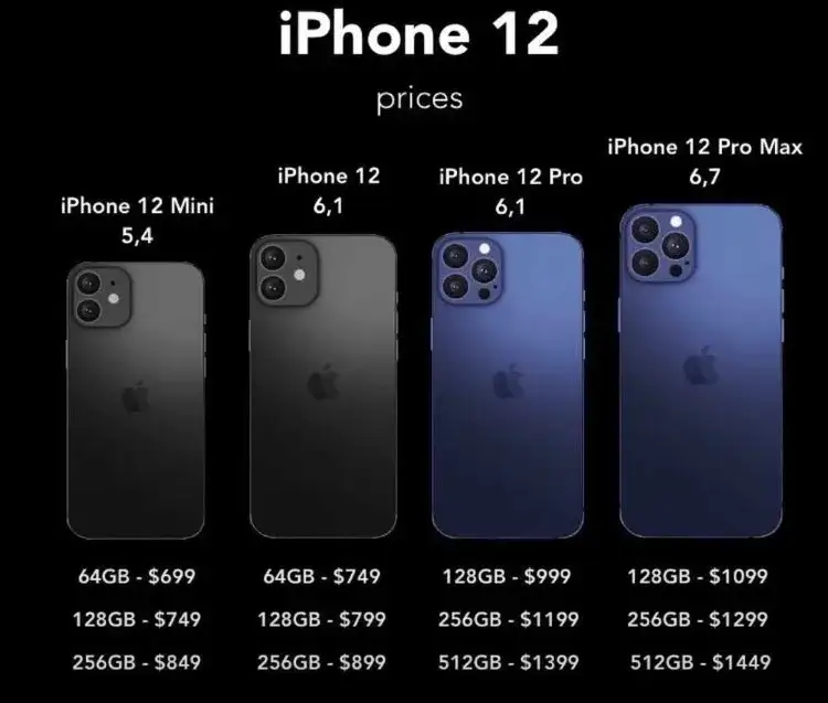 iPhone 12 data premiery