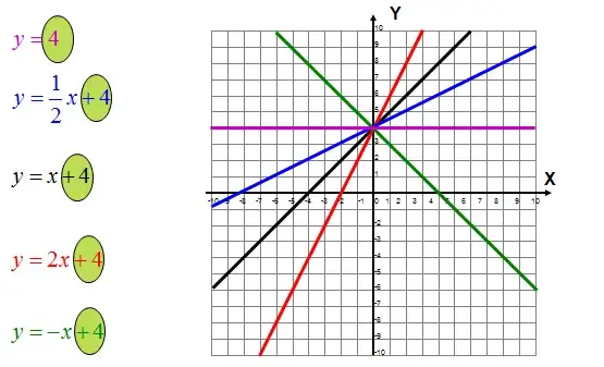 układ wsp&oacute;łrzędnych prosta wsp&oacute;łczynnik kierunkowy b