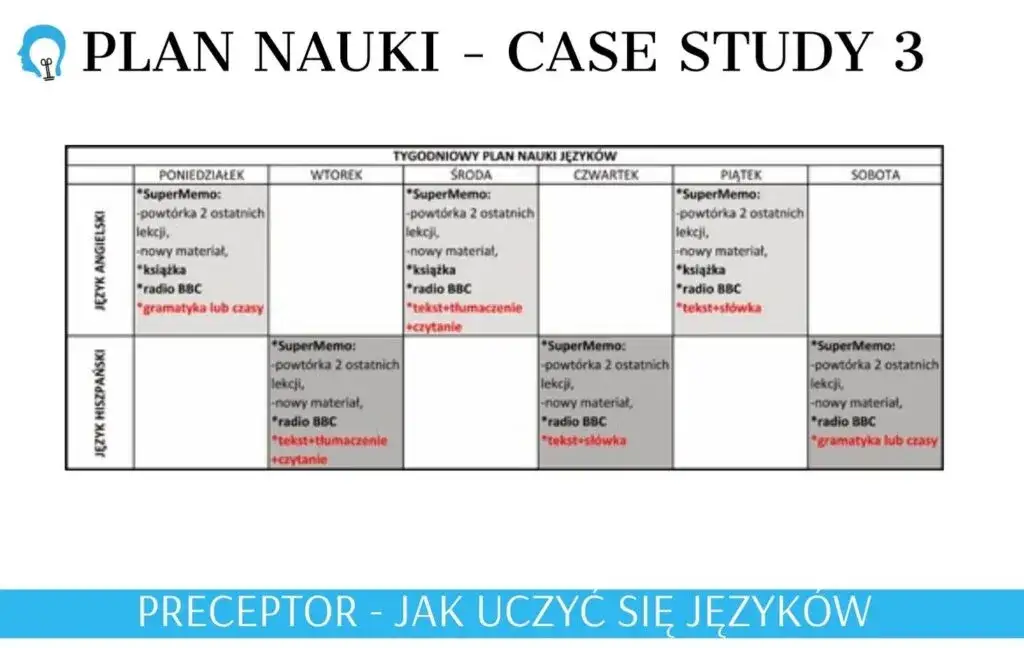 planowanie nauki języka obcego, przygotowanie do nauki
