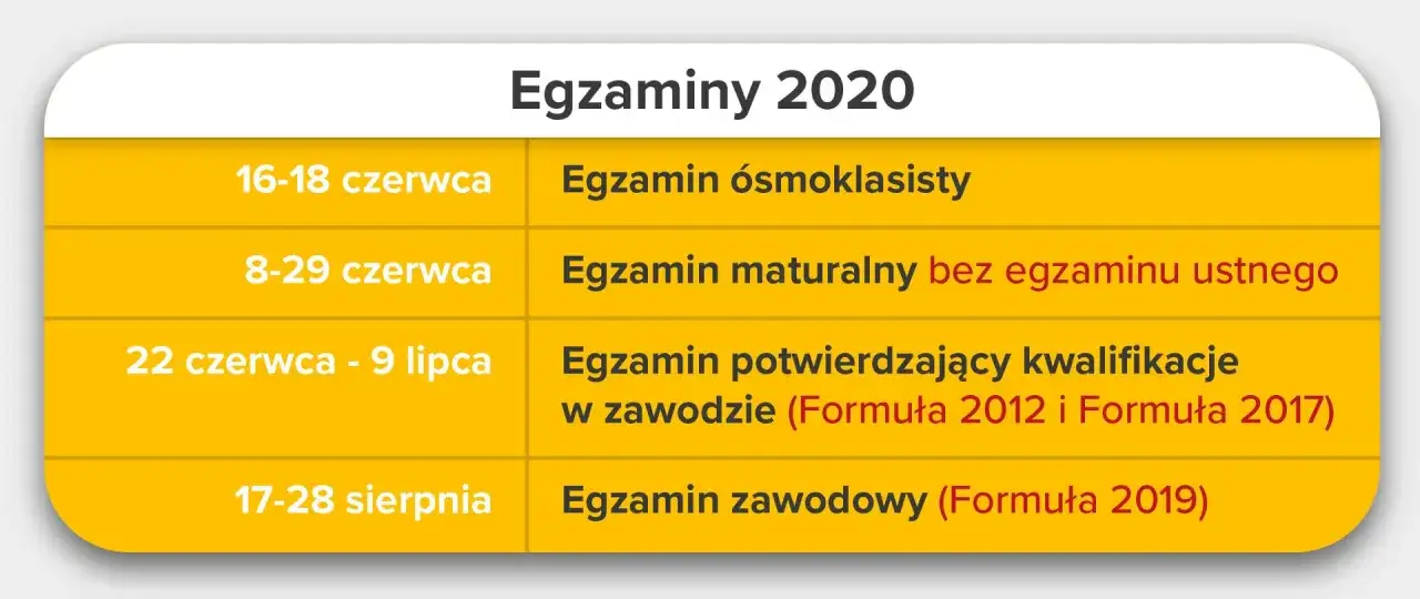 Harmonogram egzaminów 2020: ósmoklasisty, maturalny, egzamin potwierdzający kwalifikacje w zawodzie (Formuła 2012 i 2017), zawodowy.