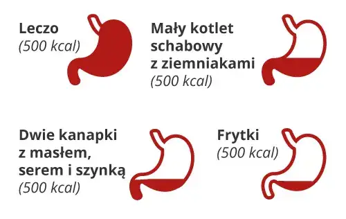 Zdjęcie Ile kalorii ma leczo wegetariańskie? Zaskakujące wartości kaloryczne