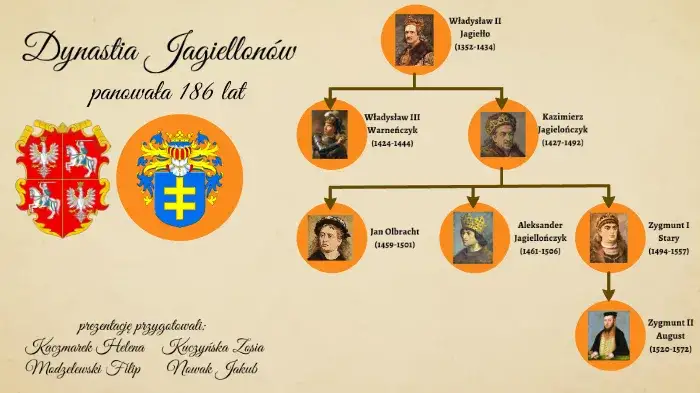 Zdjęcie Najważniejsze wydarzenia dynastii Jagiellonów: kluczowe momenty i ich wpływ na historię