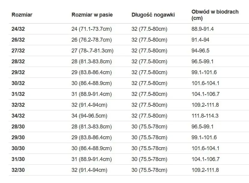 Zdjęcie Jakie wymiary mają spodnie w rozmiarze 24? Porównanie marek