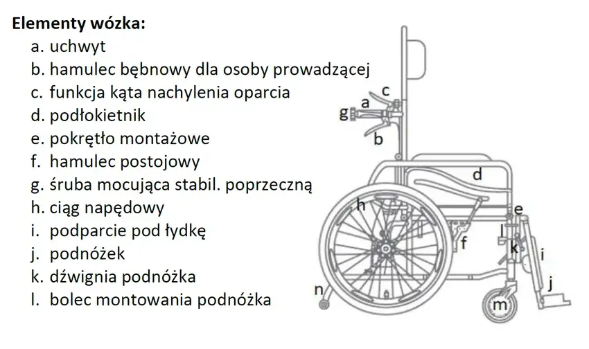 Zdjęcie Wózek inwalidzki - poznaj najważniejsze elementy budowy i zastosowanie