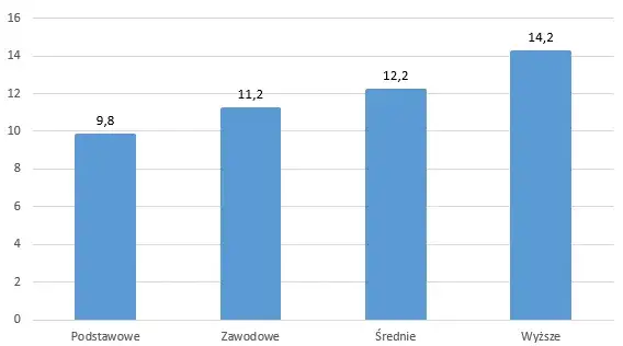 Zdjęcie Ile za godzinę opiekunka? Sprawdź stawki i czynniki wpływające na wynagrodzenie