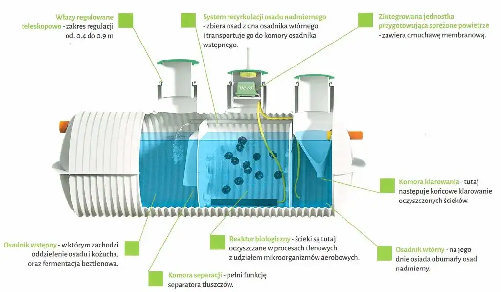 Zdjęcie Co zrobić z wodą z oczyszczalni biologicznej? Praktyczne sposoby i ograniczenia