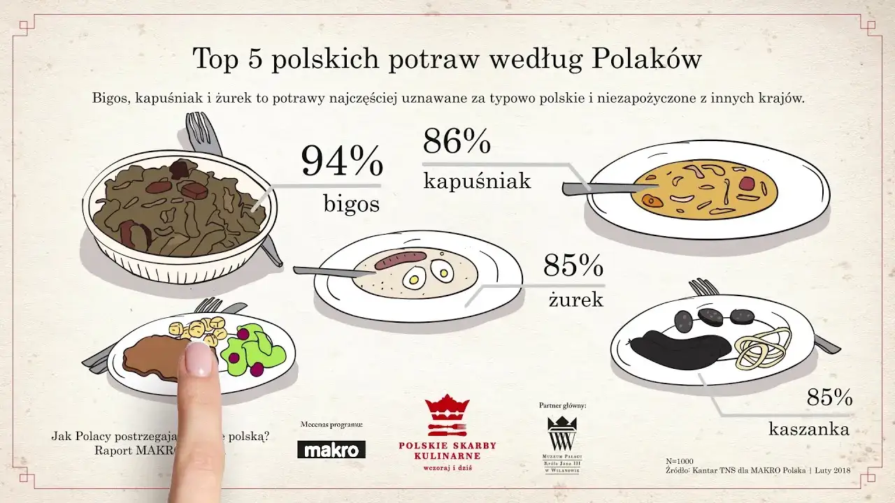 Zdjęcie Potrawy staropolskie i regionalne: Kulinarne skarby Polski, które musisz znać