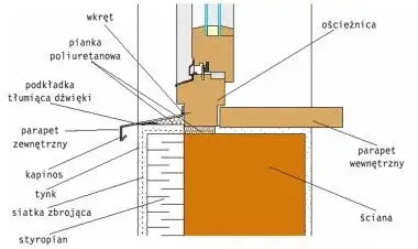 Zdjęcie Jak uszczelnić parapet zewnętrzny: 8 praktycznych wskazówek