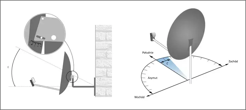 Zdjęcie Jak ustawić kąt elewacji anteny satelitarnej i poprawić sygnał