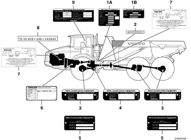 lokalizacja numeru silnika schemat
