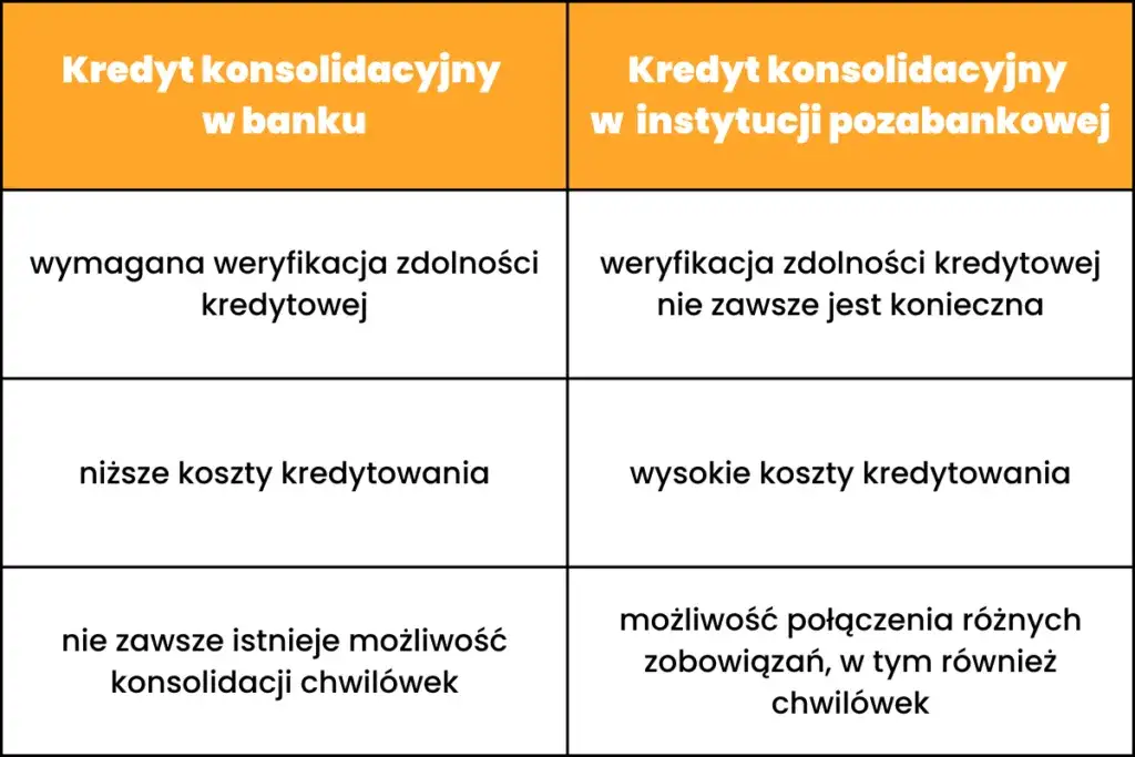 pożyczka konsolidacyjna zalety wady