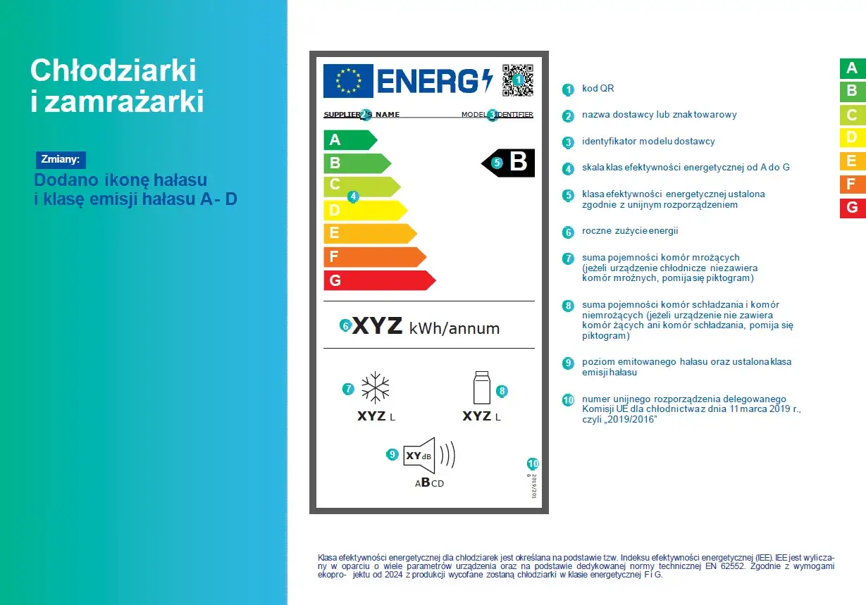 Etykieta energetyczna dla chłodziarko-zamrażarki. Pokazuje roczne zużycie energii, które pozwala ocenić, ile prądu zużywa zamrażarka miesięcznie. Klasa B, 250 kWh/rok.