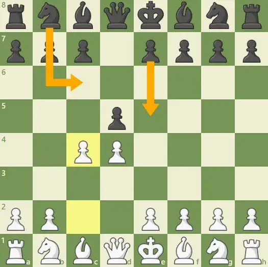 Szachownica z ustawieniem po 1. d4 d5 2. c4