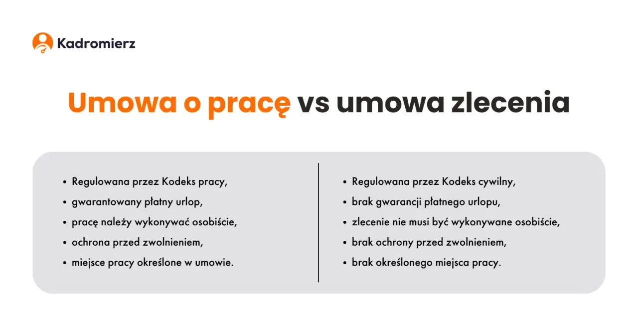 porównanie umów o pracę i zlecenie, plusy i minusy