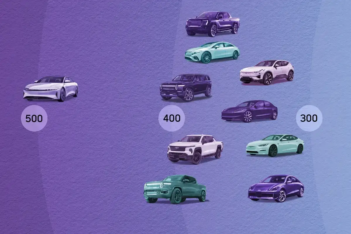 Różne auta elektryczne z największym zasięgiem, od luksusowych sedanów po SUV-y i pickupy, z oznaczeniami zasięgu 500, 400 i 300.