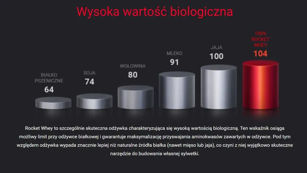 rodzaje odżywek białkowych porównanie