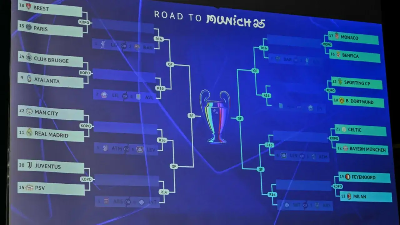 Losowanie 1/8 finału Ligi Mistrzów 2026