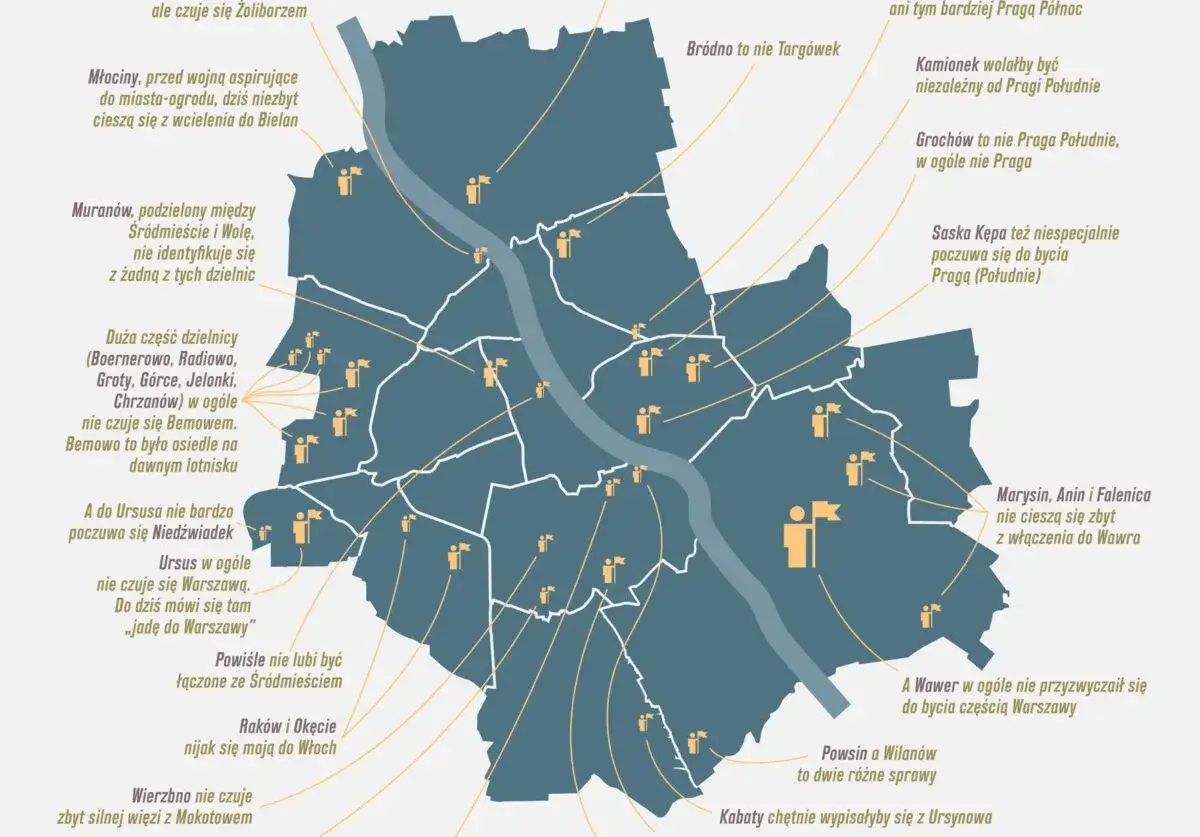 Mapa pokazuje, jak mieszkańcy różnych dzielnic Warszawy postrzegają swoją przynależność. Niektóre dzielnice czują się odrębne, inne nie identyfikują się z większymi jednostkami.