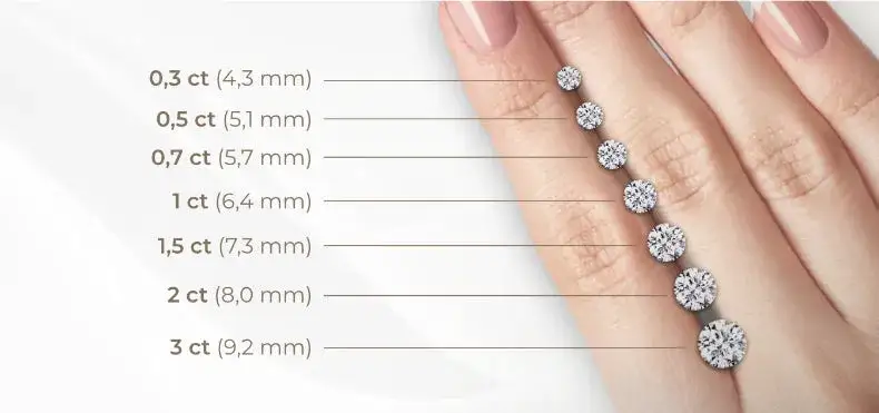 diament 1 karat waga i rozmiar