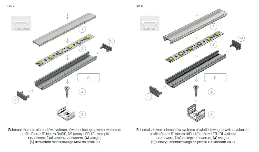 komponenty do podłączenia taśmy LED