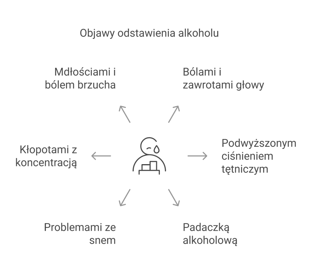objawy zespołu abstynencyjnego