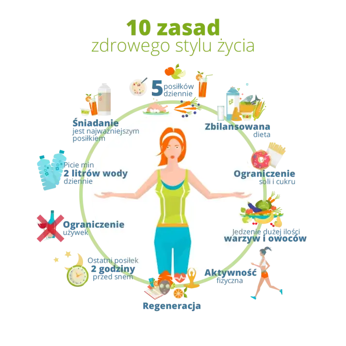 Zdjęcie Jak być fit – proste sposoby na zdrowie, formę i motywację każdego dnia