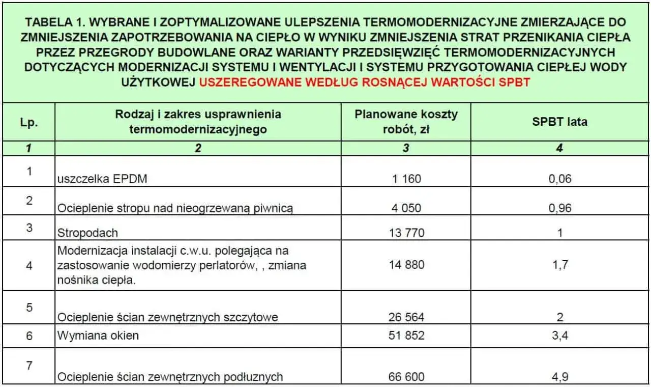 Audyt energetyczny wspólnota mieszkaniowa