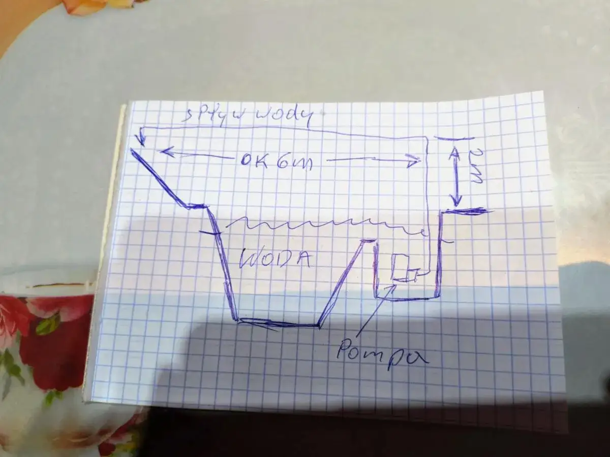 pompa do szamba z rozdrabniaczem schemat