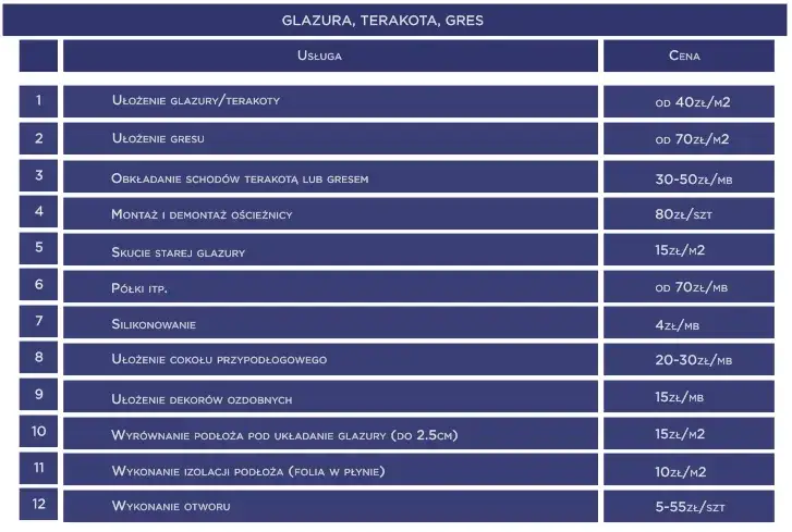 cennik układania gresu infografika