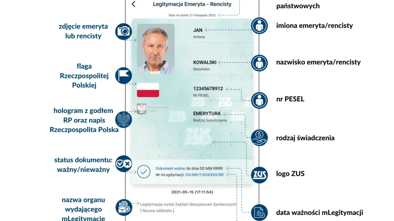Rodzaje rent w Polsce infografika ZUS