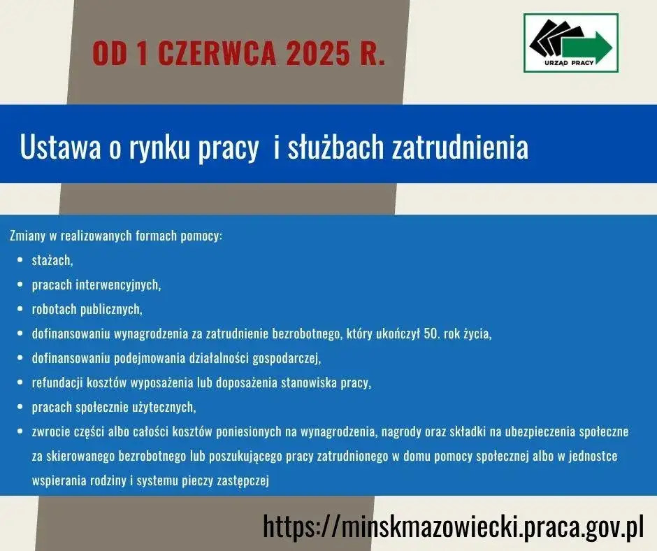 Rodzaje wsparcia dla bezrobotnych PUP
