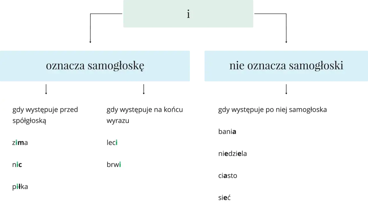 Głoska definicja i znaczenie