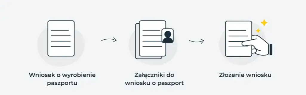 proces produkcji paszportu infografika