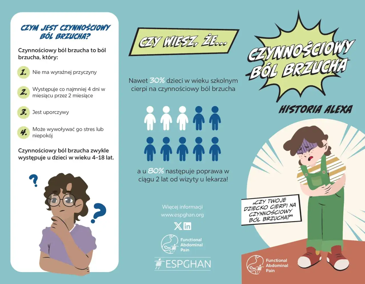 r&oacute;żne przyczyny b&oacute;lu brzucha infografika