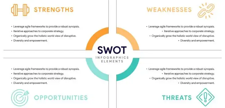 osoba analizująca swoje umiejętności, analiza SWOT kariera